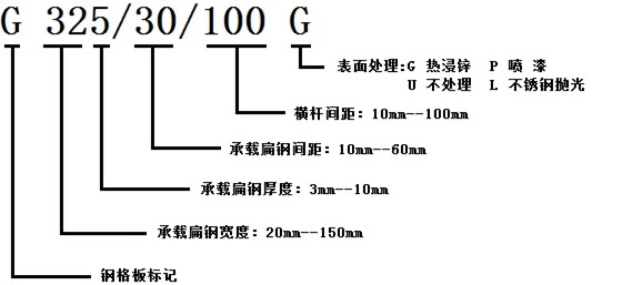 鋼格板規(guī)格標注