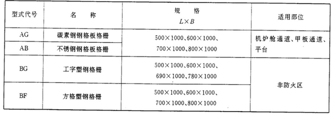 船用鋼格板規(guī)格及使用表格