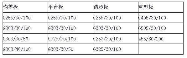 常用熱鍍鋅格柵板規(guī)格型號(hào)