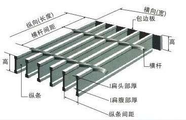 鋼格板各部件的專(zhuān)業(yè)術(shù)語(yǔ)標(biāo)示圖2.jpg