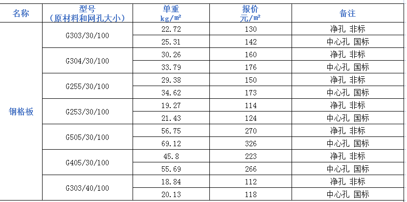 鋼格板價格