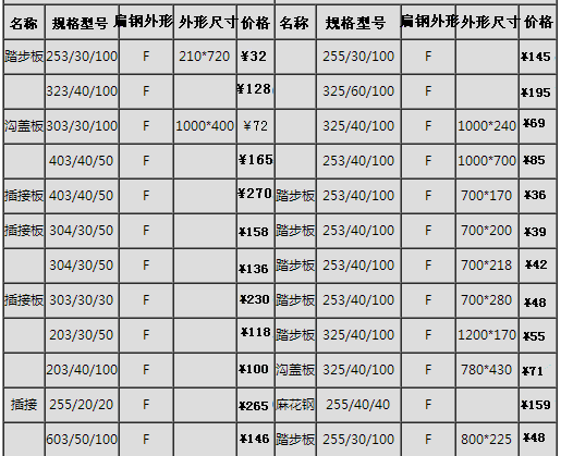 鍍鋅鋼格板常用價(jià)格表、規(guī)格表