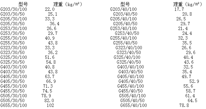 q235鍍鋅格柵板規(guī)格及重量