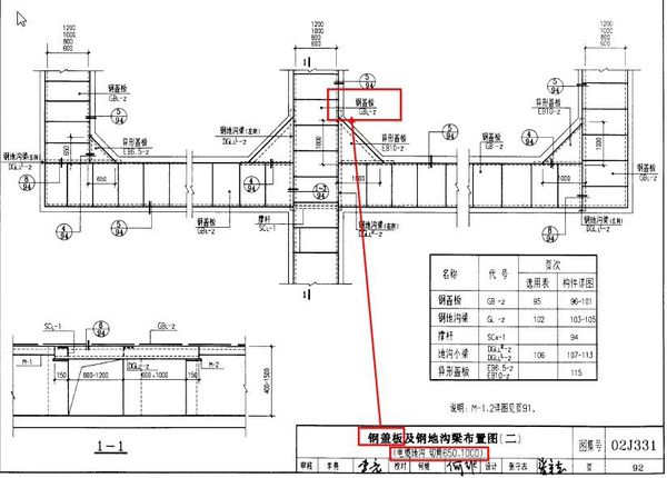 配電室內(nèi)電纜溝蓋板