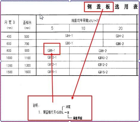 配電室內(nèi)電纜溝蓋板