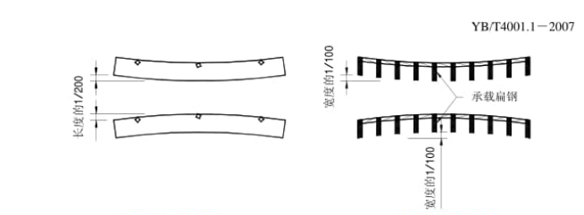 鋼格柵板標(biāo)準(zhǔn)YB／T4001.1—2007
